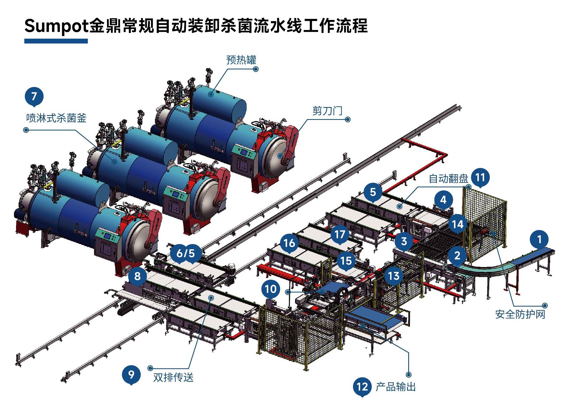 Sumpot-changguizidongzhuangxieshajunliushuixiangognzuoliucheng Sumpot-changguizidongzhuangxieshajunliushuixiangognzuoliucheng