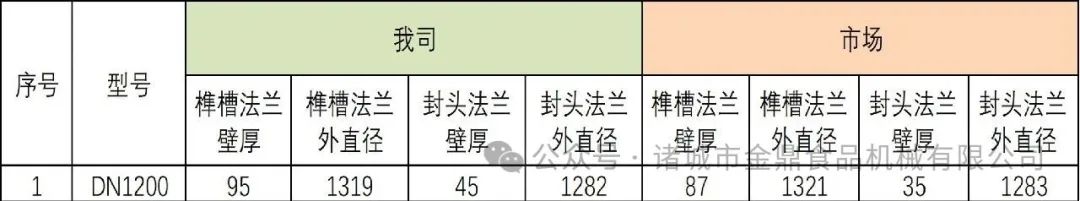63007d91bd573675ed09292ab6cdf681_640_wx_fmt=jpeg&from=appmsg&watermark=1&tp=webp&wxfrom=5&wx_lazy=1#imgIndex=8